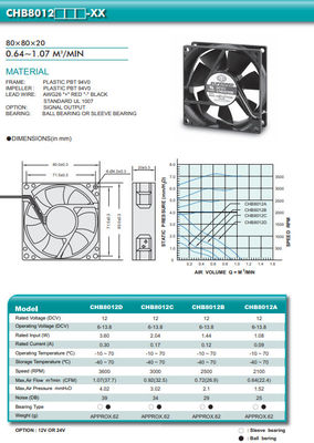 Quạt xử lý PBT Cpu luồng gió cao 80x80x20mm